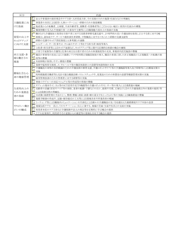 R4修正bessiyousiki2-nyuryoku-hogo.pdf
